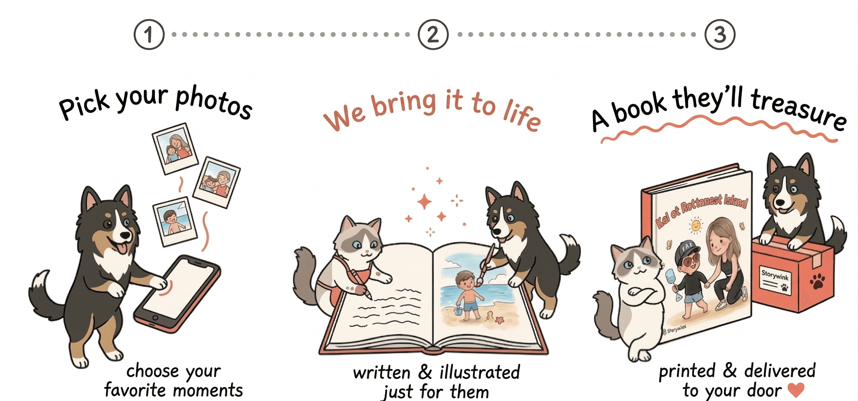 How Storywink works: pick your photos, we bring it to life, a book they'll treasure